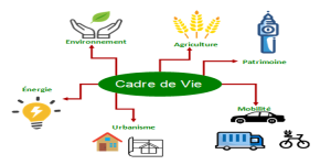 Notre cadre de vie