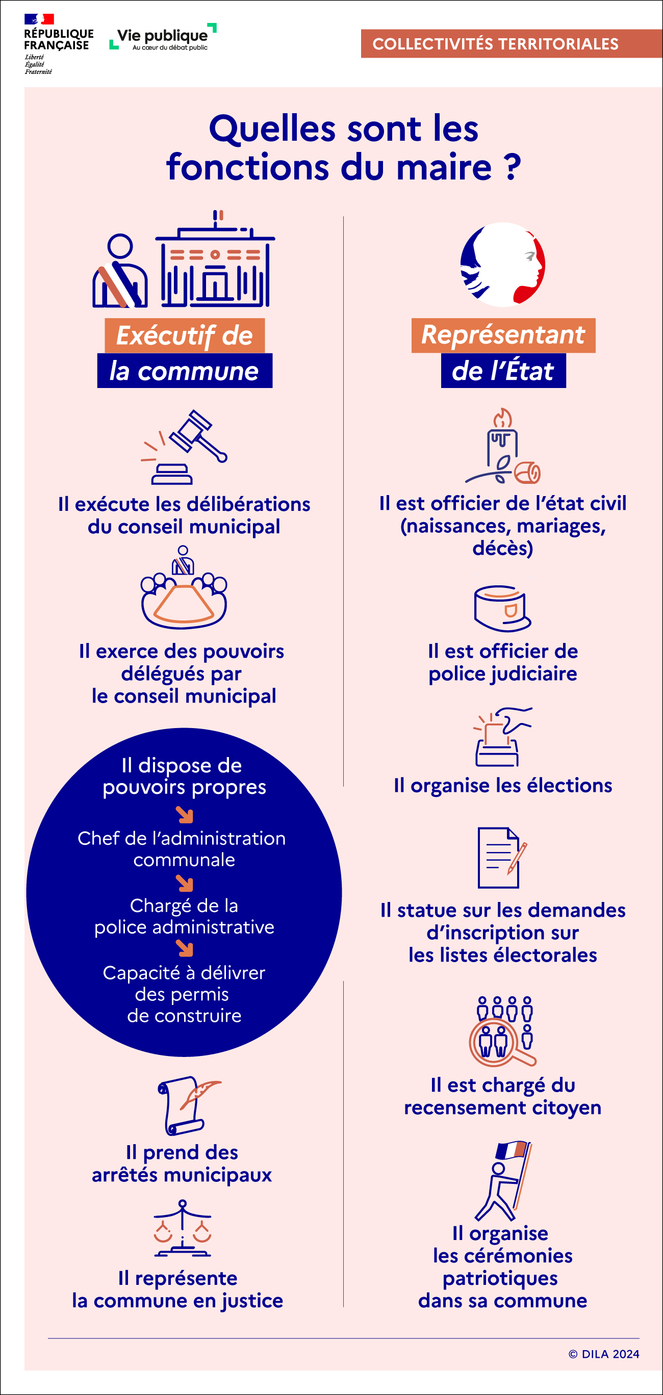 Fonction du maire