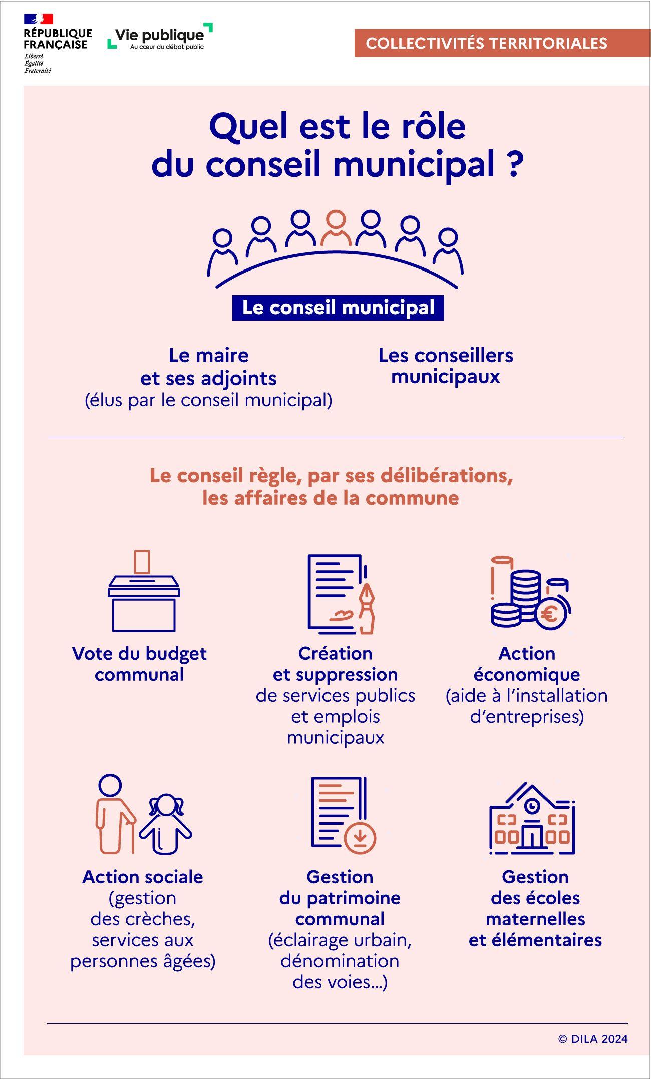 Quel est le role du conseil municipal
