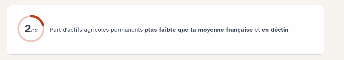 actifs agricoles 34430