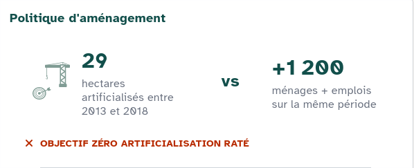 amenagement 34430