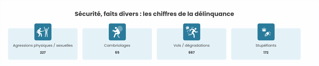 delinquance chiffre