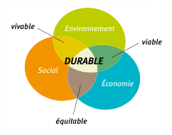 durable