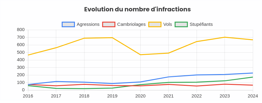 evolution infractions 34430