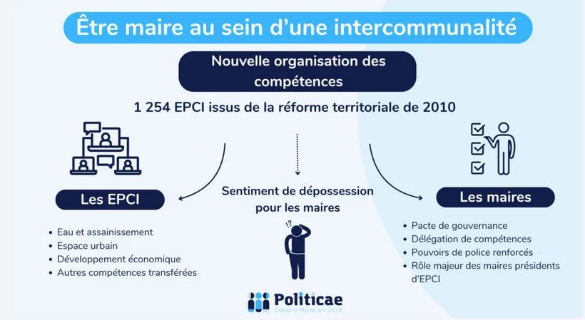 maire intercommunal