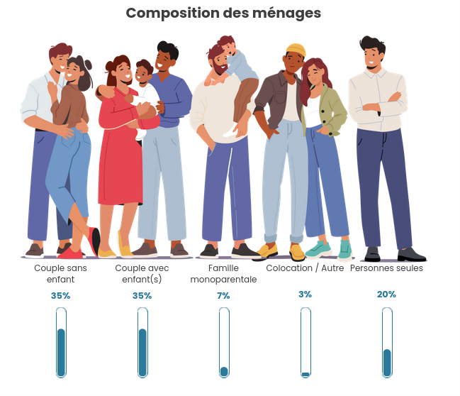 menages 34430