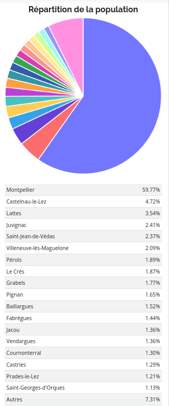 population Metropole