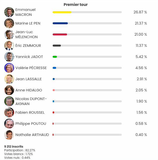 vote saint jean de vedas